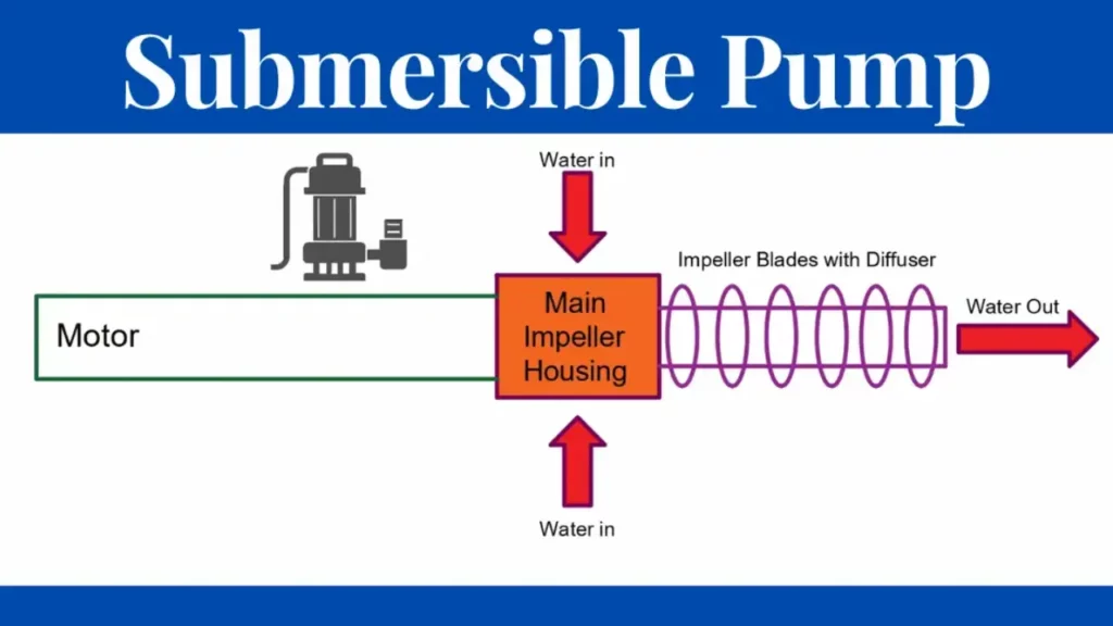 Submersible Water Pump Benefits